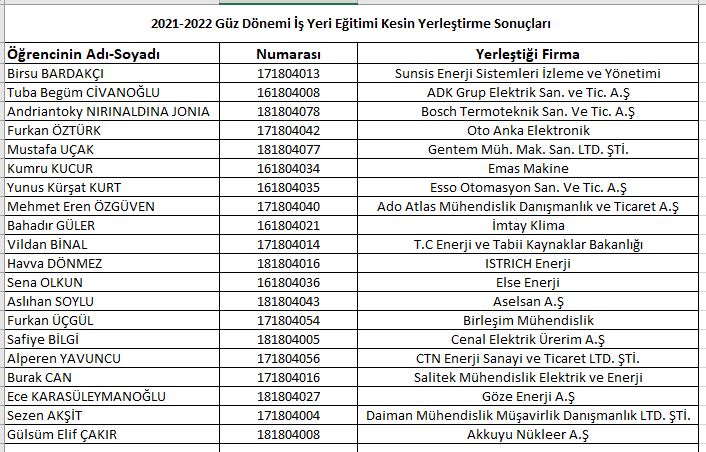2021-2022 Güz Dönemi İşyeri Eğitimi Tercih Sonuçları-1